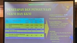 Foto : Kolaborasi antara BNSP, Kemenko PMK, dan berbagai kementerian serta lembaga lainnya tampak kuat dalam rapat koordinasi TKNV, membahas capaian Semester 1 Tahun 2024 dan finalisasi instrumen monev. (6/8/24).(Doc.Ist)